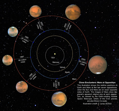 closest planet