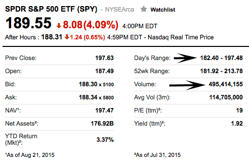 Stock options screening