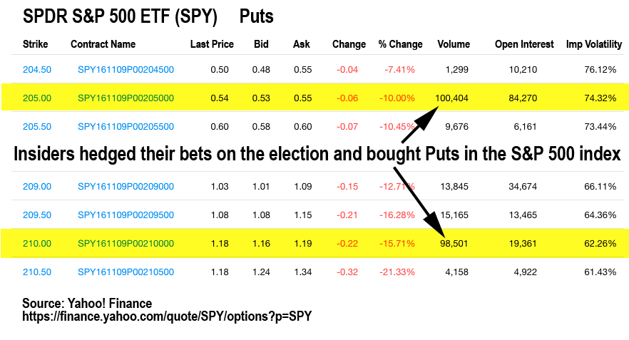 Spy options trading hours