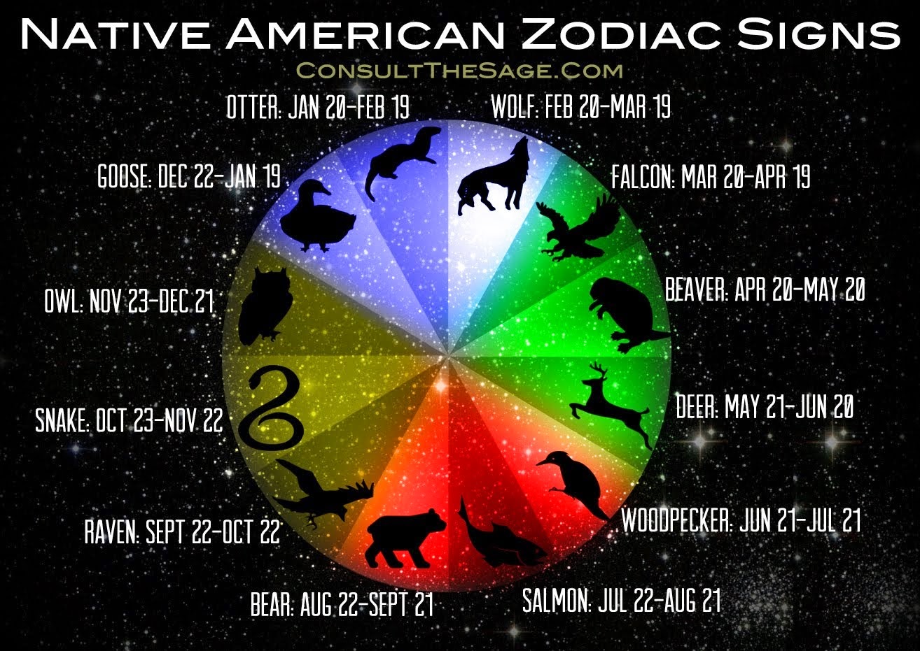 Native American Zodiac Signs | GNC Other