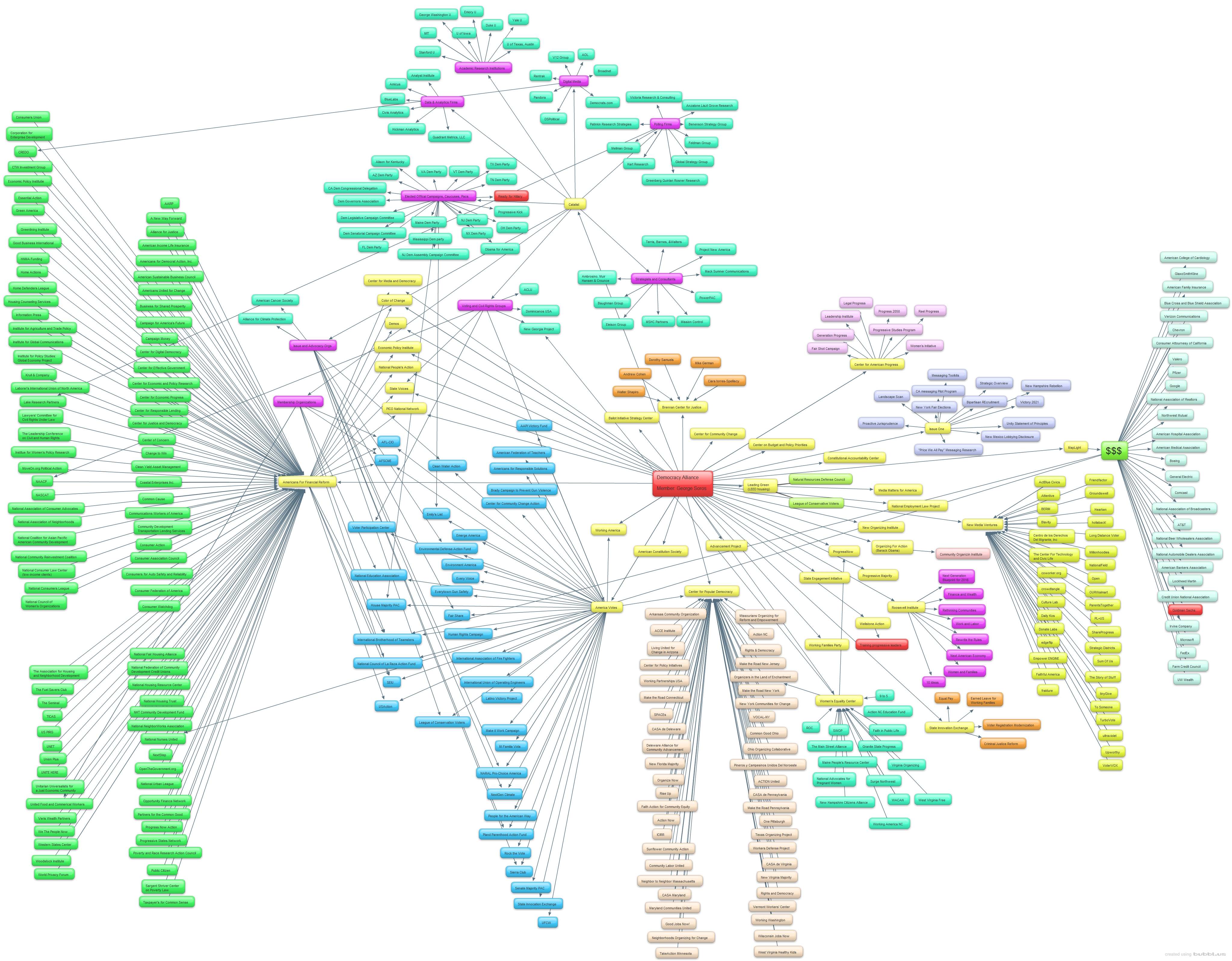 I don't see the Clinton Foundation in there. It seems to center on ...