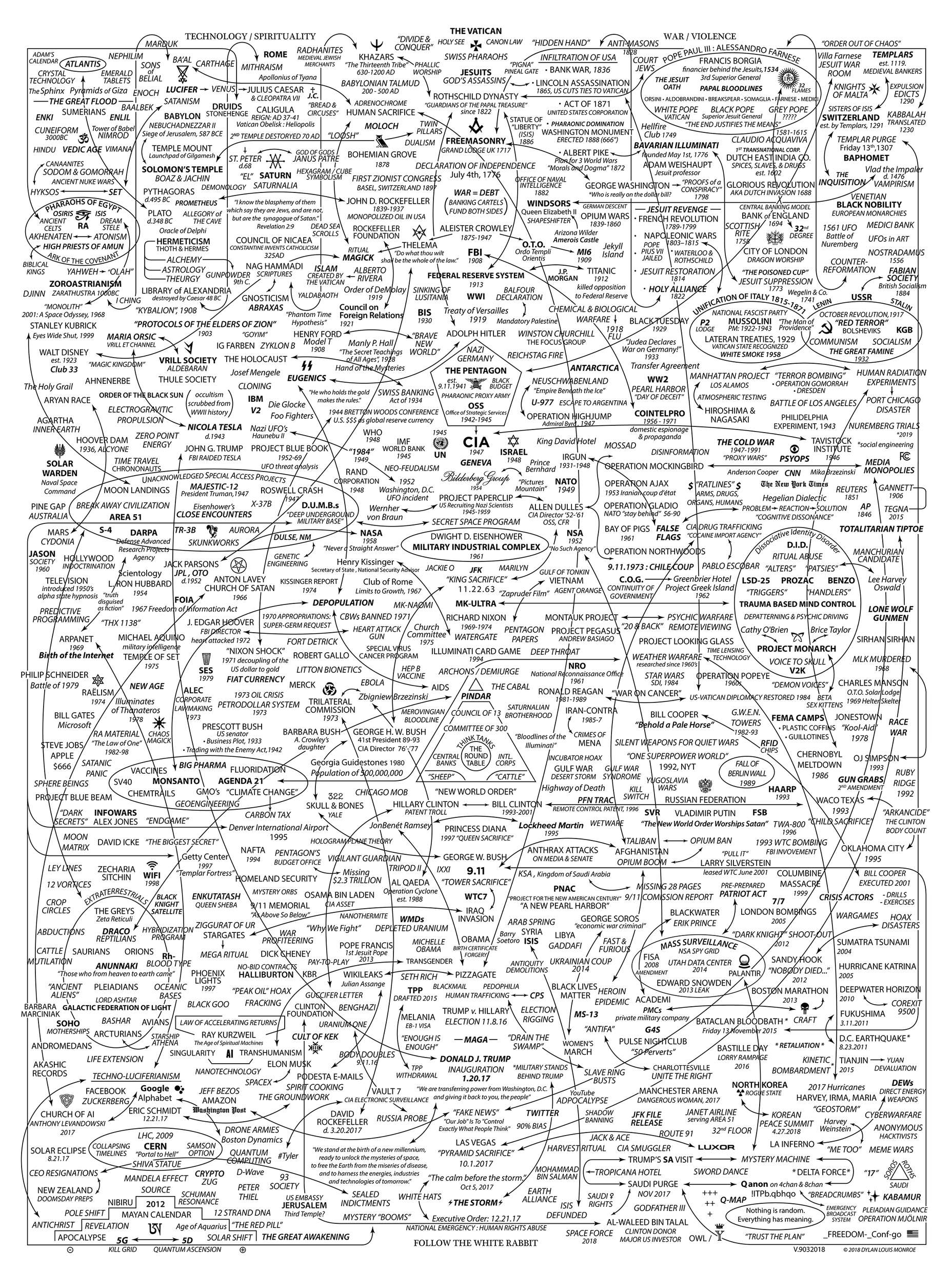 Large infographics: Deep State Map (